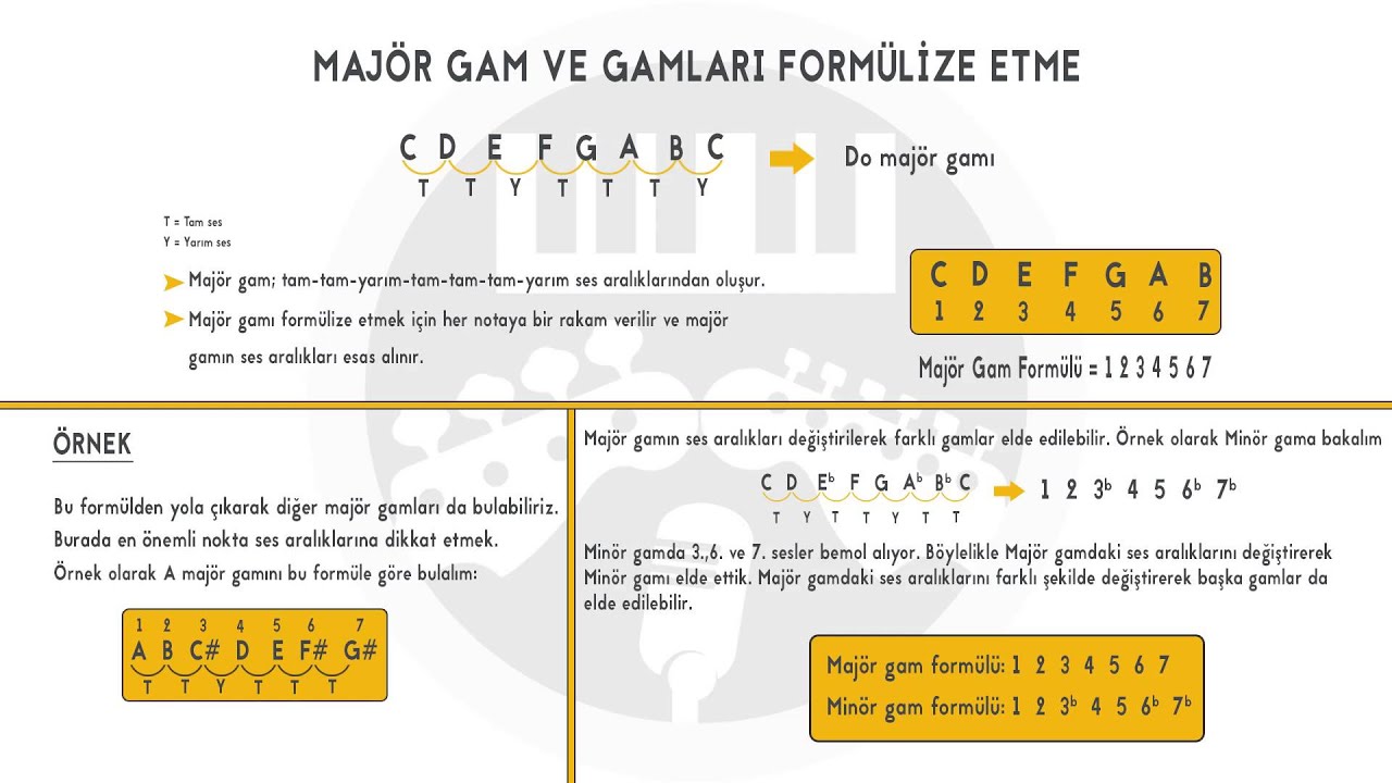 Gitar Dersi: 21-Majör gam ve gamları formülize etme