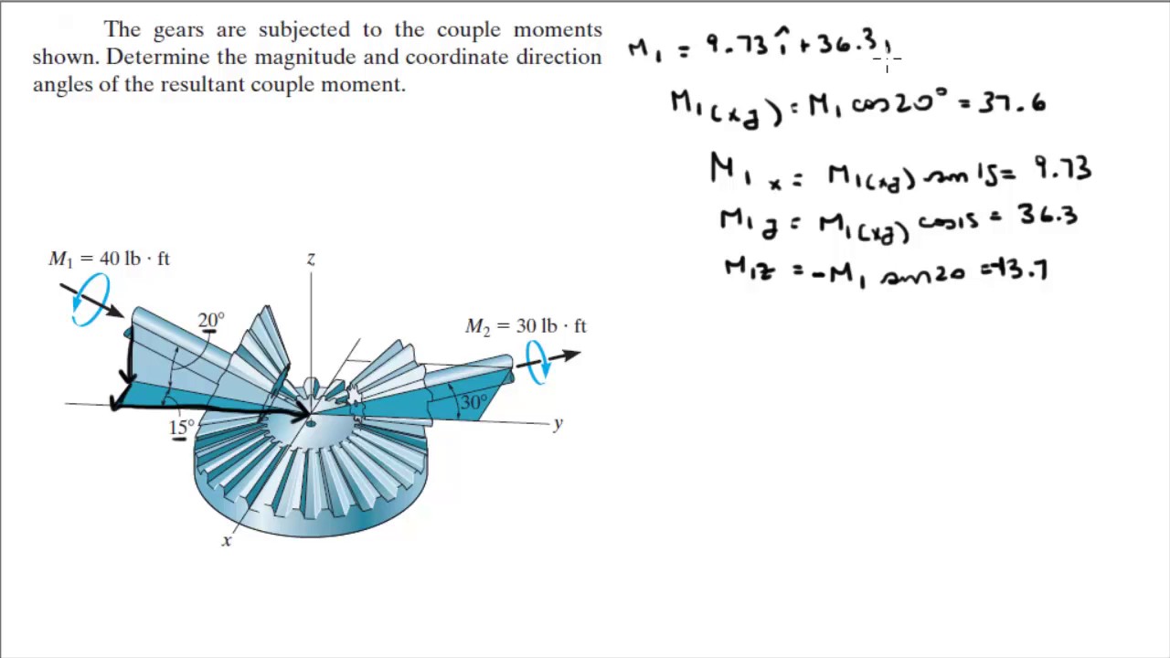 Determine the magnitude and coordinate direction angles of the resultant couple moment.