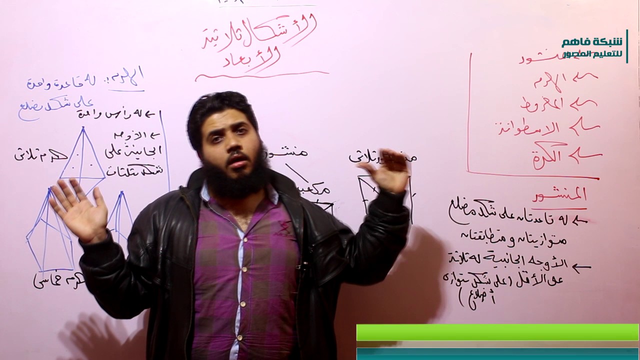 الأشكال الثلاثية الأبعاد - رياضيات أول متوسط