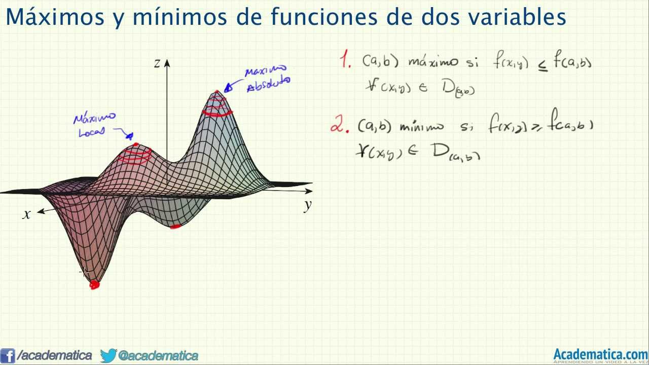 Máximos y mínimos funciones de dos variables HD