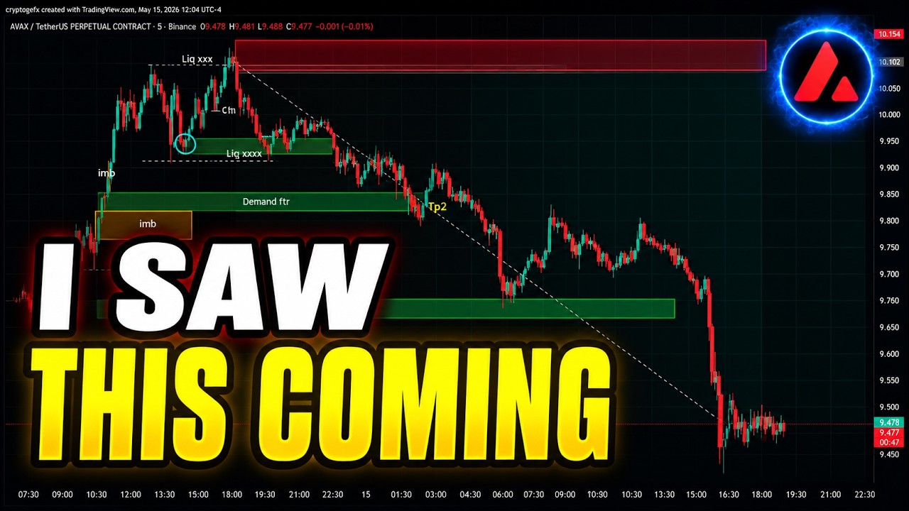 This AVAX Setup Was Too Perfect (12R Short Trade) | Small Account Strategy 2026