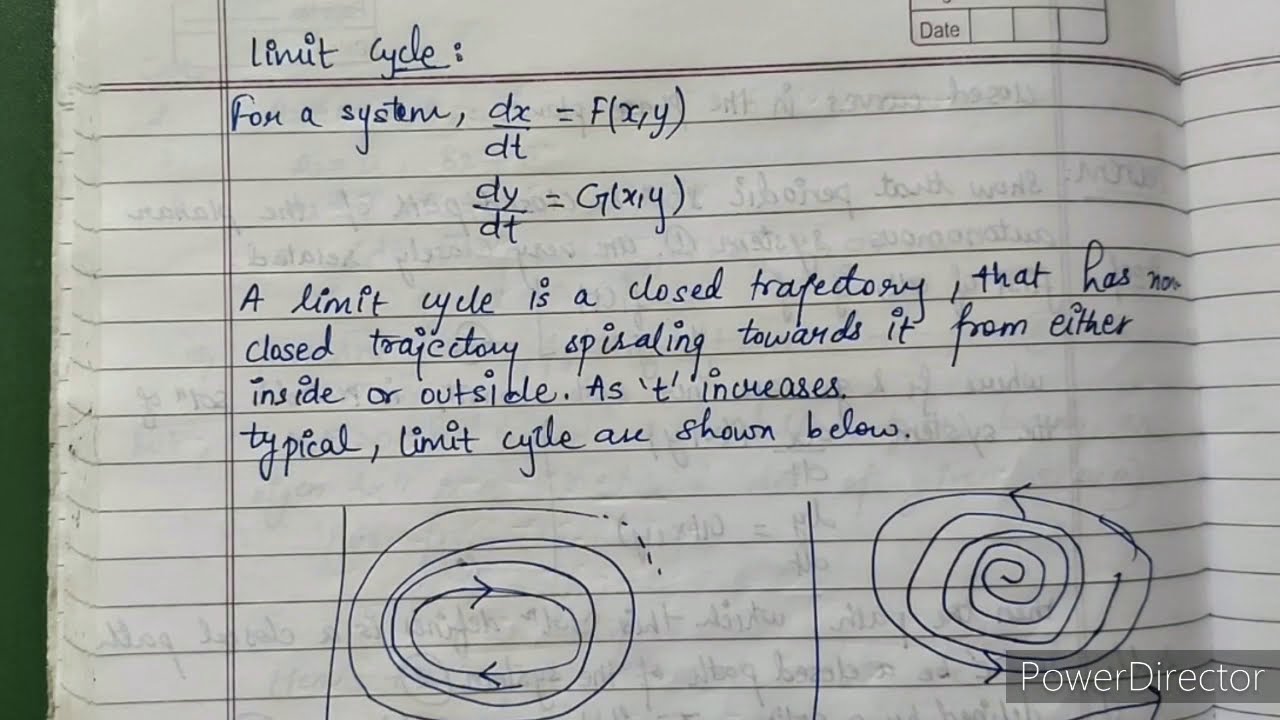 Limit cycle || Definition ||🌟