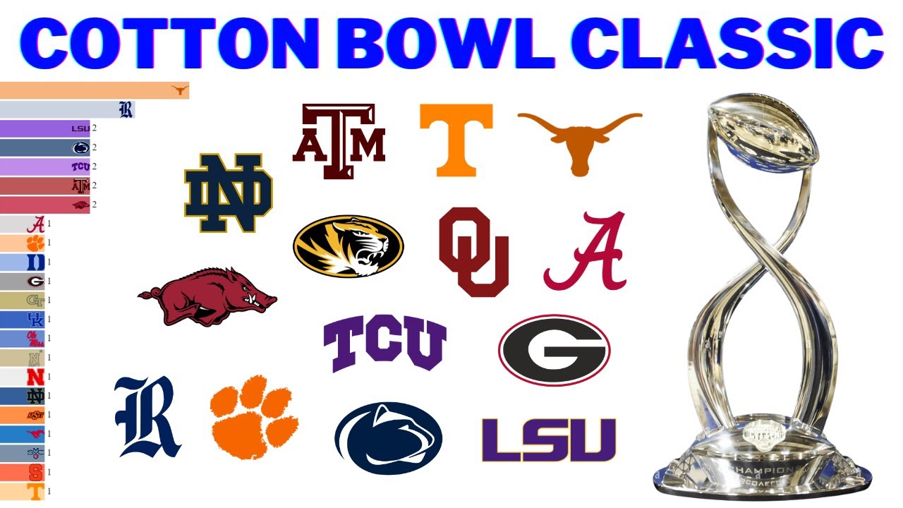 Чемпионы Cotton Bowl Classic