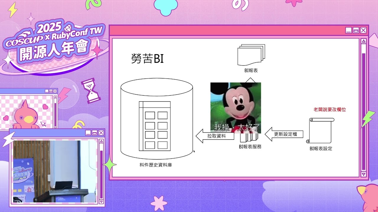 資料庫視圖的設計與管理