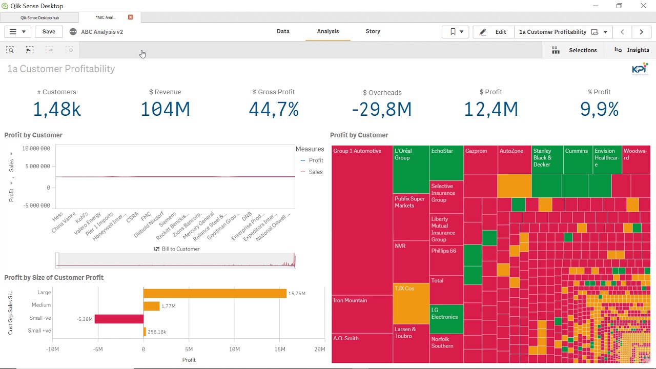 Customer Profitability Model Demo