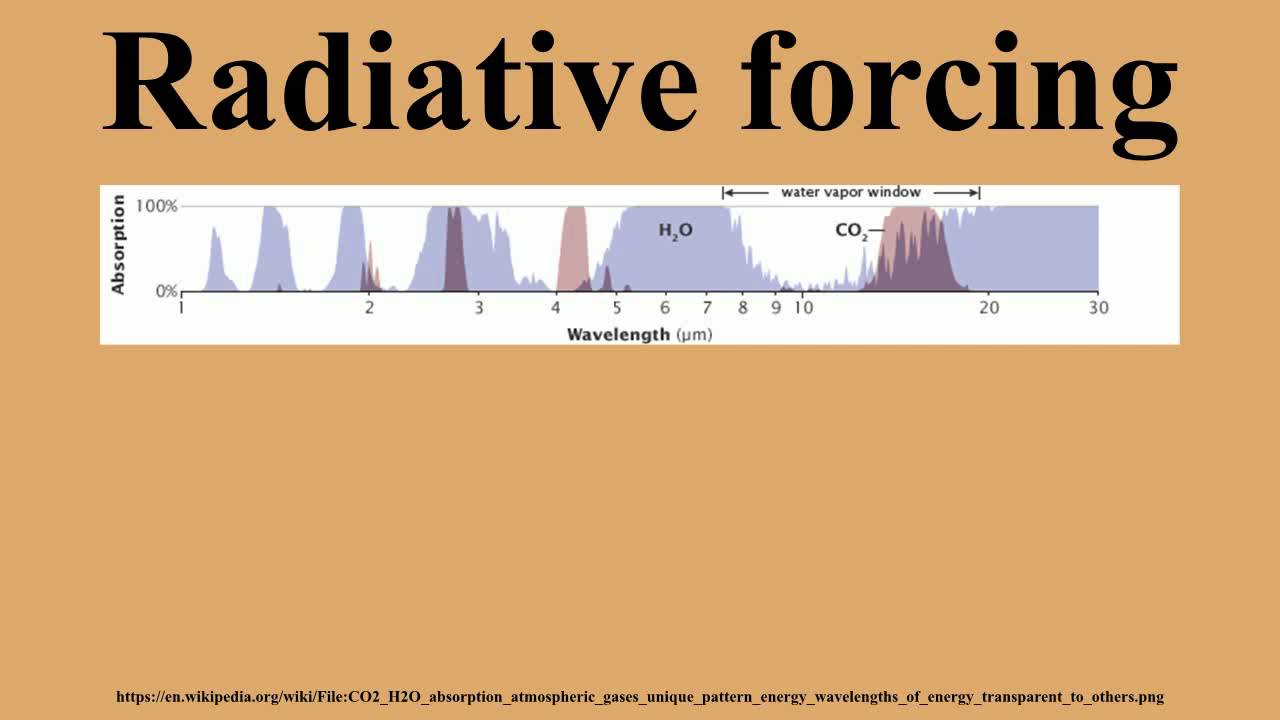 Radiative forcing