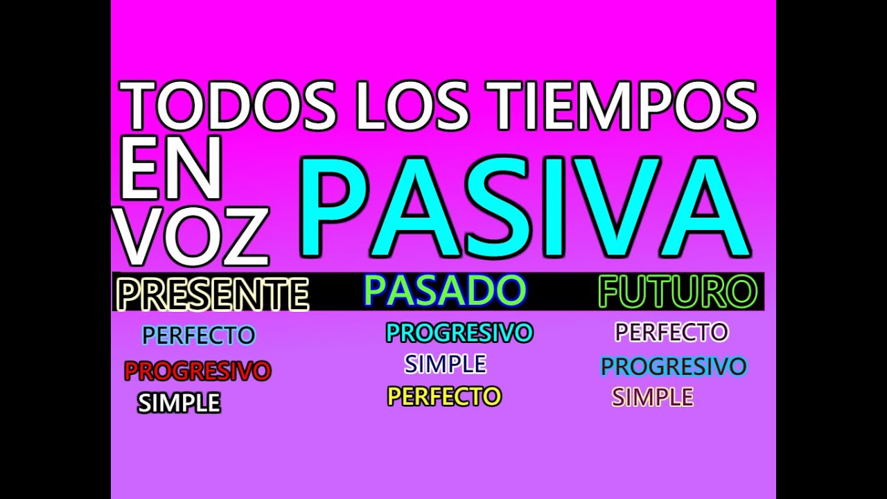 TODOS LOS TIEMPOS EN INGLÉS EN VOZ PASIVA