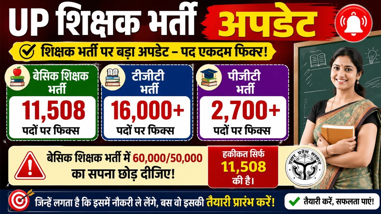 UP Primary Teacher Vacancy Latest News Today । UP SUPER TET News Today । 