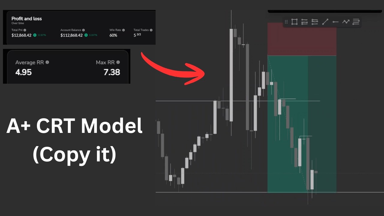 Watch Me Backtest My A+ CRT MODEL (+$12,868)