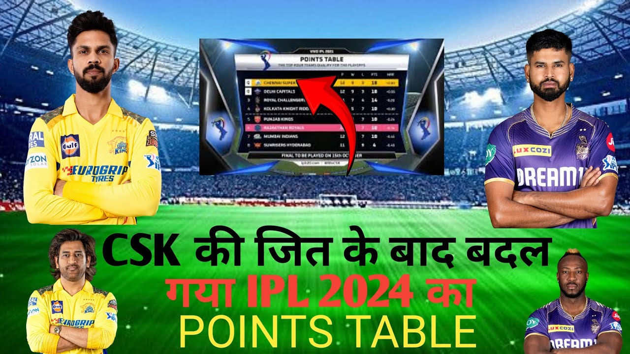 CSK 🆚 KKR! IPL 2024 POINTS TABLE UPDATED