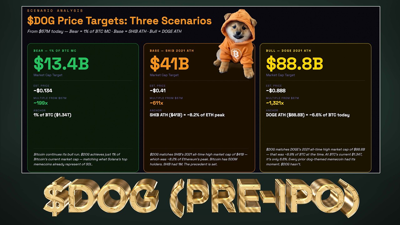 $DOG's Pre-IPO Moment: How Big Could It Get?
