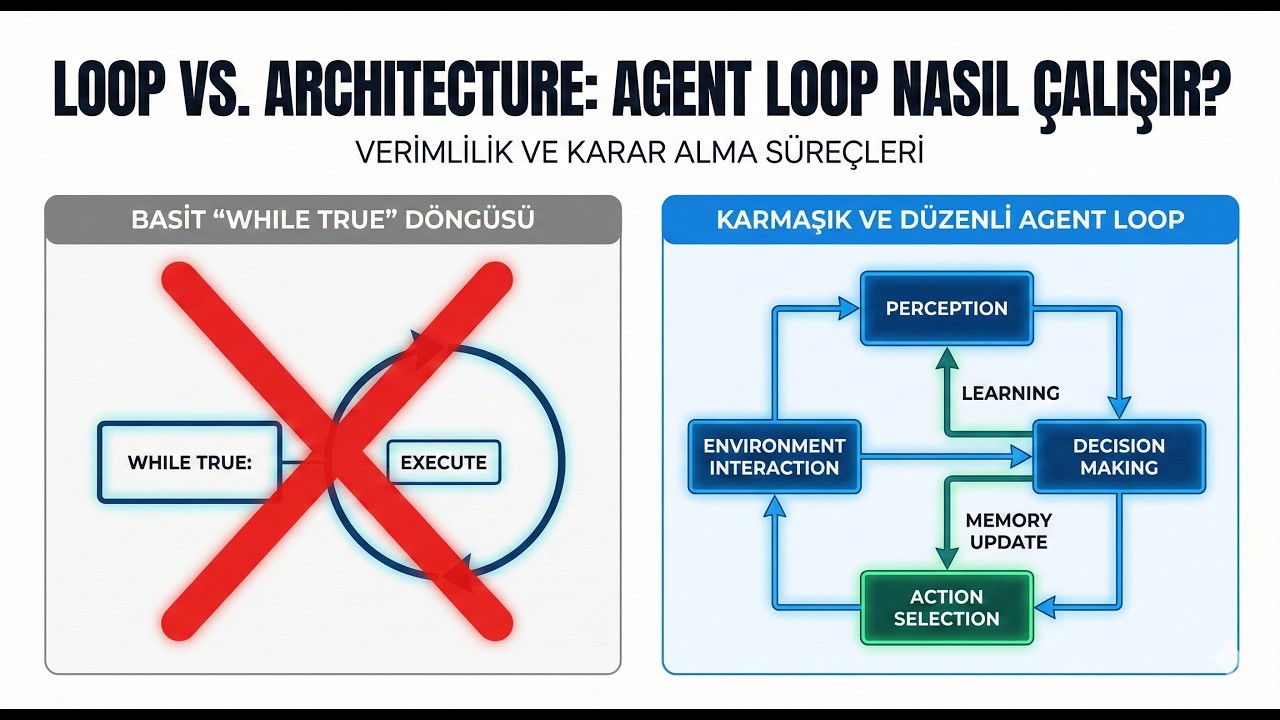 OpenAI Codex Mimarisi! LLM Mimarisi Nasıl Olmalı?