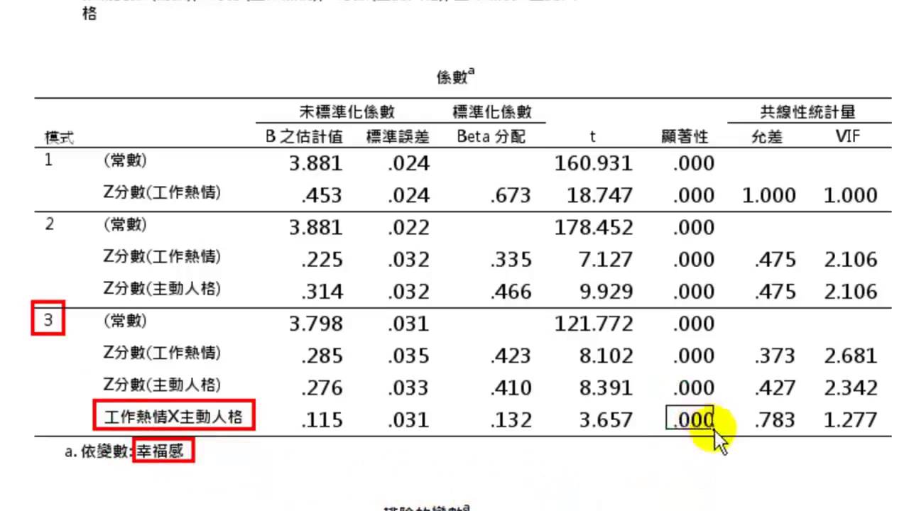 一夜。統計學：SPSS如何處理調節效果(利用Dawson檔案)
