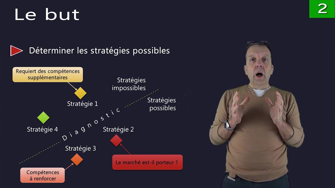 La stratégie 3.1 : Introduction au diagnostic stratégique