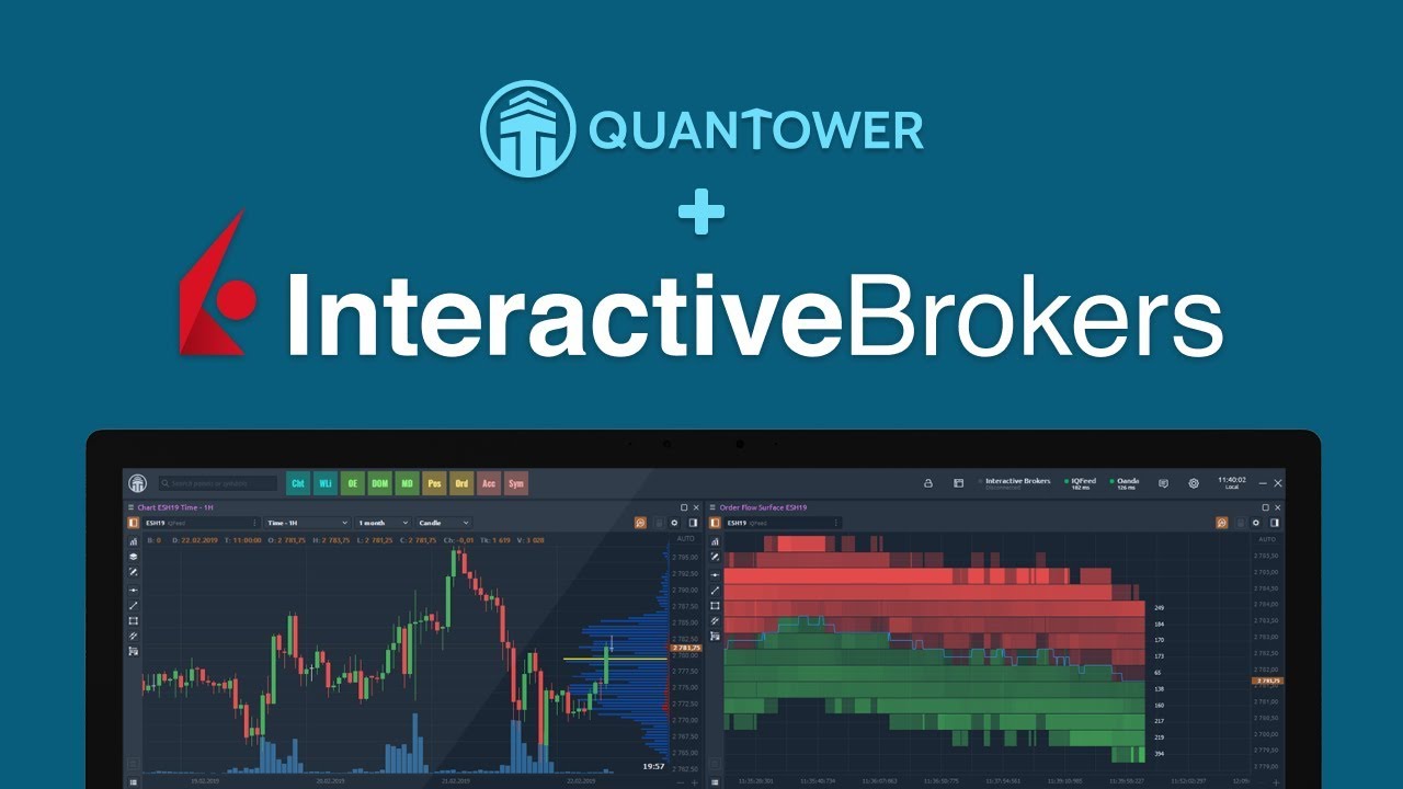 Interactive Brokers & Quantower. Detailed connection guide to IB