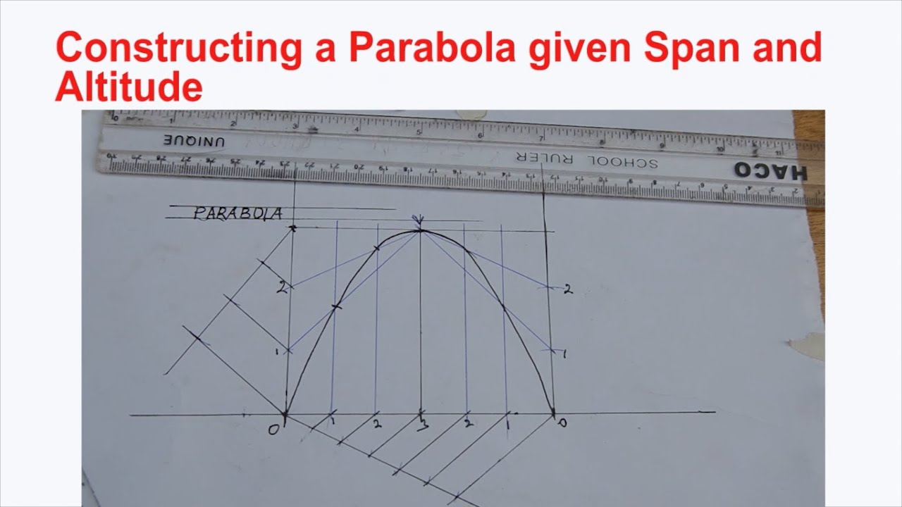 Constructing a parabola given span and altitude