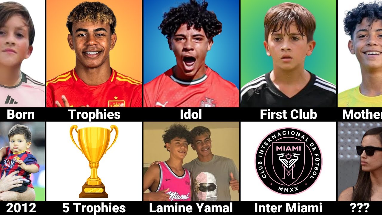 Comparison: Ronaldo JR vs Lamine Yamal vs Thiago Messi