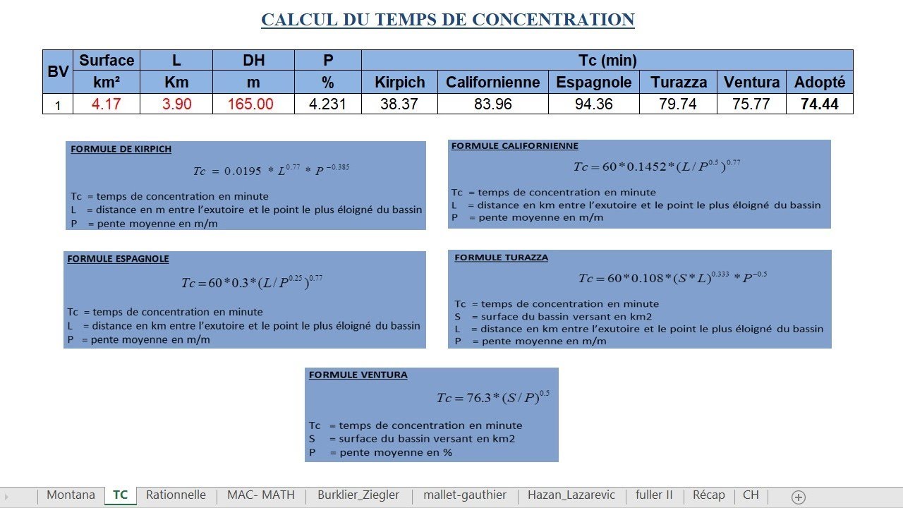 Calcul hydrologique des ouvrages hydrauliques routiers avec Excel