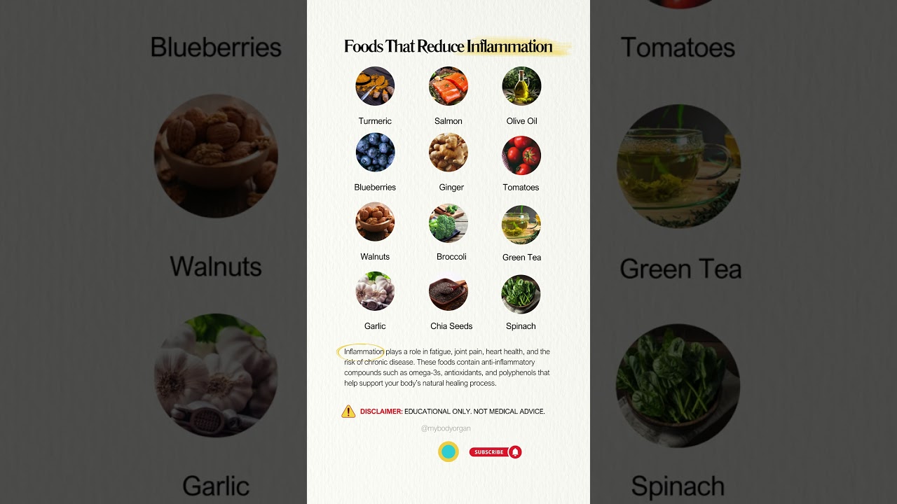 Foods That Reduce Inflammation