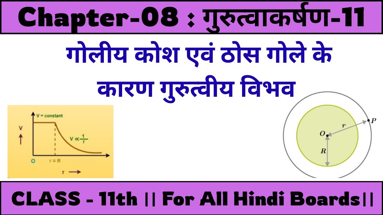 गुरुत्वाकर्षण-11 । गुरुत्वीय विभव । गोलीय कोश एवं  ठोस गोले के कारण गुरुत्वीय विभव । 11th । Ch-08 ।