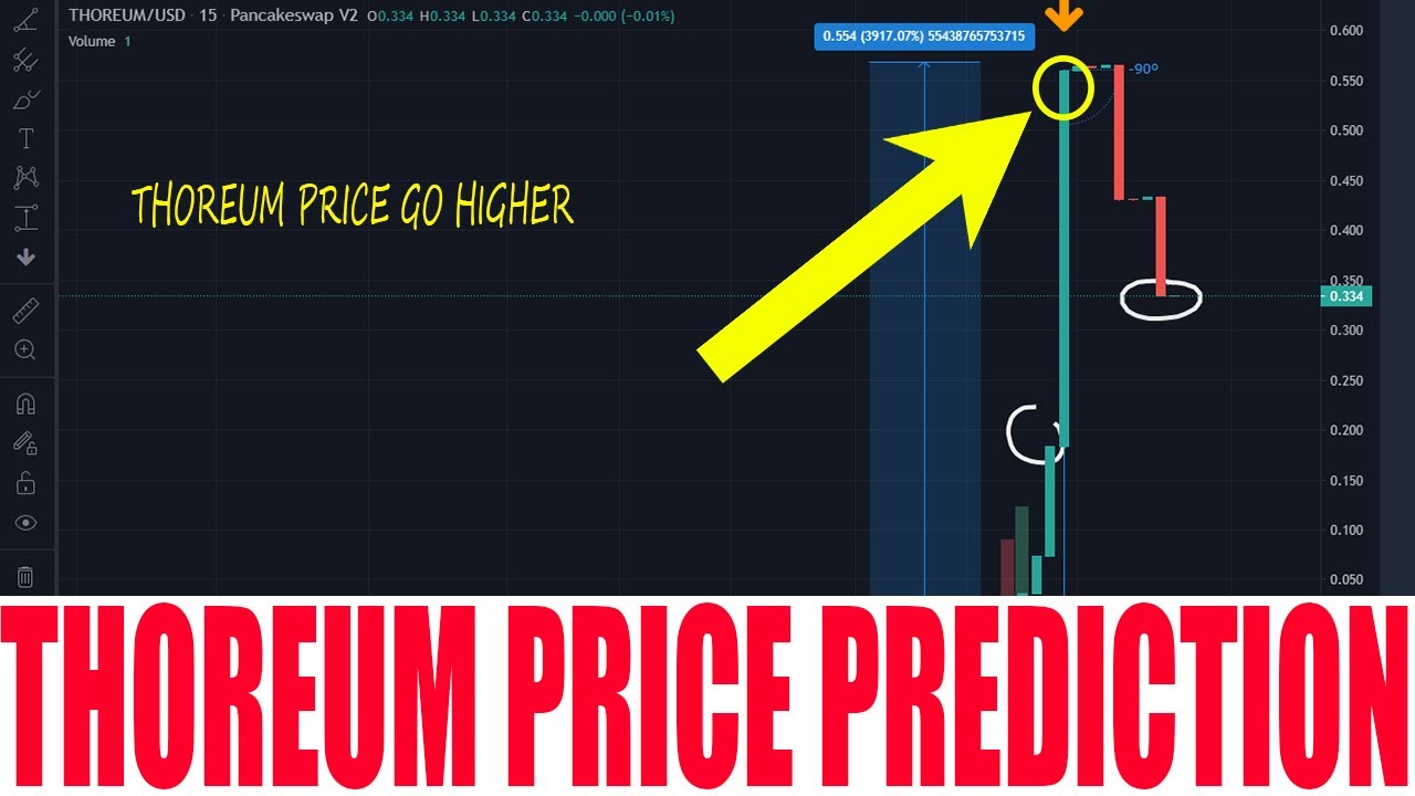 THOREUM COIN - THOREUM  CRYPTO PRICE PREDICTION - THOREUM  TOKEN PRICE GO HIGHER +3000%
