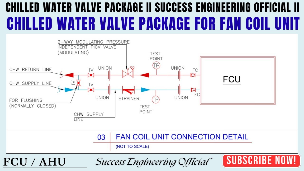 Chilled Water Valve Package FCU II Chilled Water Valve Package For Fan Coil Unit II
