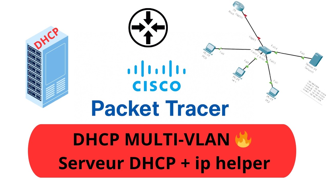 #20 : Cisco Packet Tracer : DHCP Multi-VLAN avec un Serveur DHCP (ip helper-address)