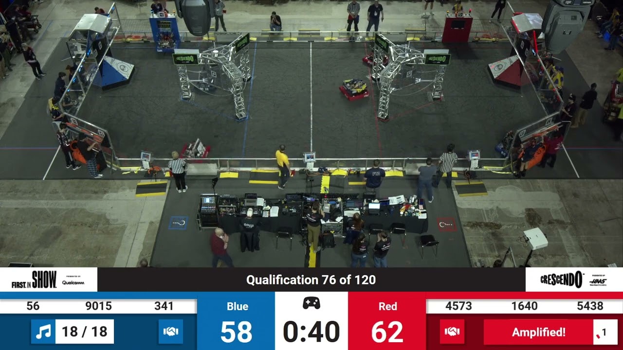 QM76 2024 FIRST Mid Atlantic District Championship