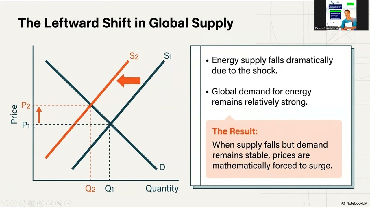 Demand, Supply and Elasticity: A Real World Application 