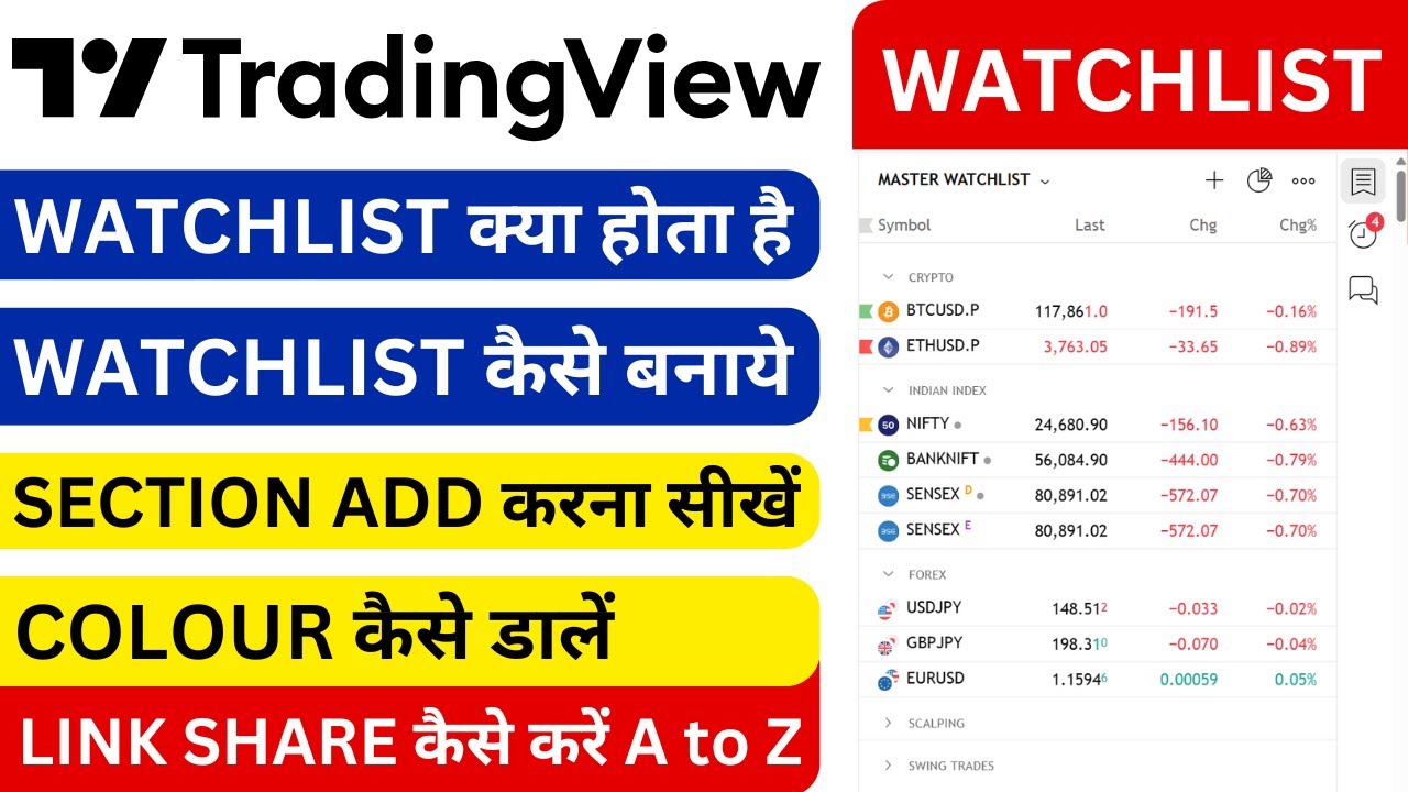 TradingView Me Watchlist Kaise Banaye | How to Create Watchlist in TradingView