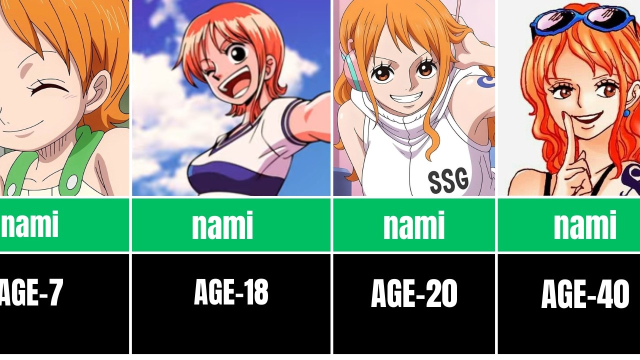 Straw Hat Pirates Evolution in One Piece | From Weakest to Yonko Level (Full Timeline)