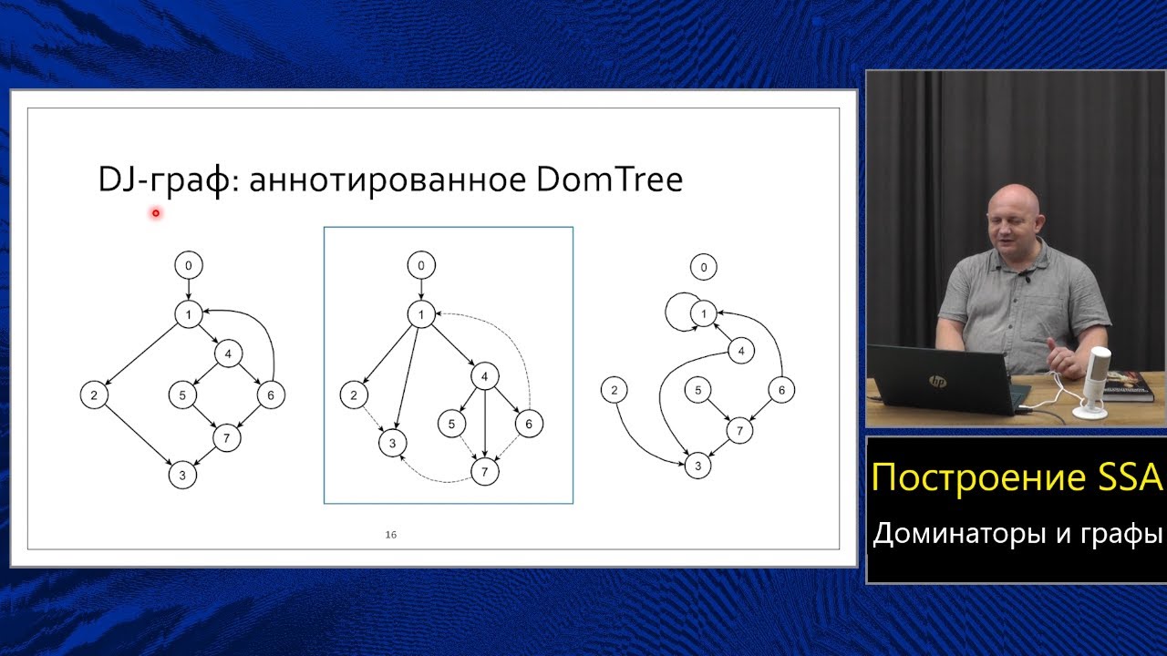 Оптимизирующие компиляторы (МФТИ, 2024). Лекция 4. Построение SSA.
