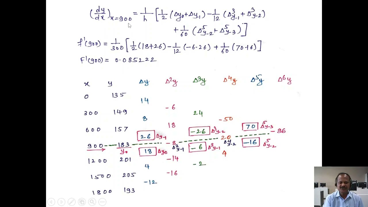 Derivatives using Stirling's formula for Engineering students