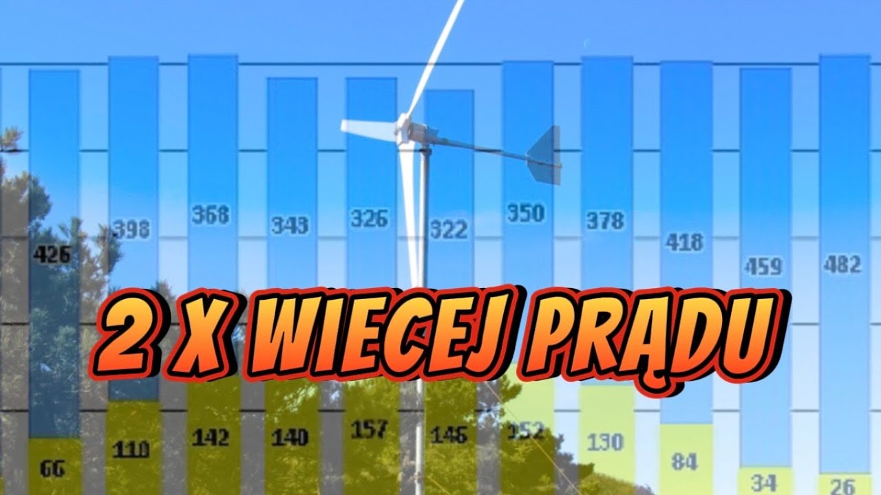Wieksza produkcja przez lepsze sterowanie. Konkurs. Więc oto lepszy sterownik elektrowni wiatrowej!