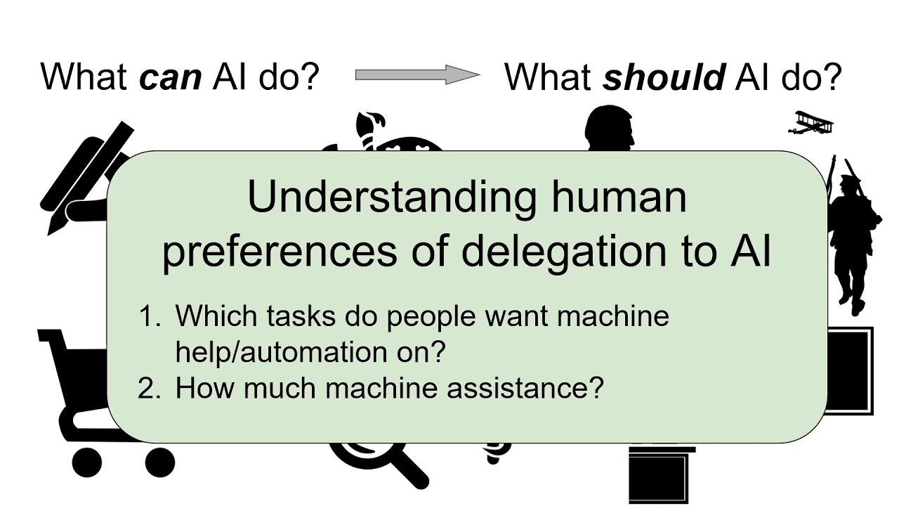 Task Delegability to AI: NeurIPS 2019 Paper
