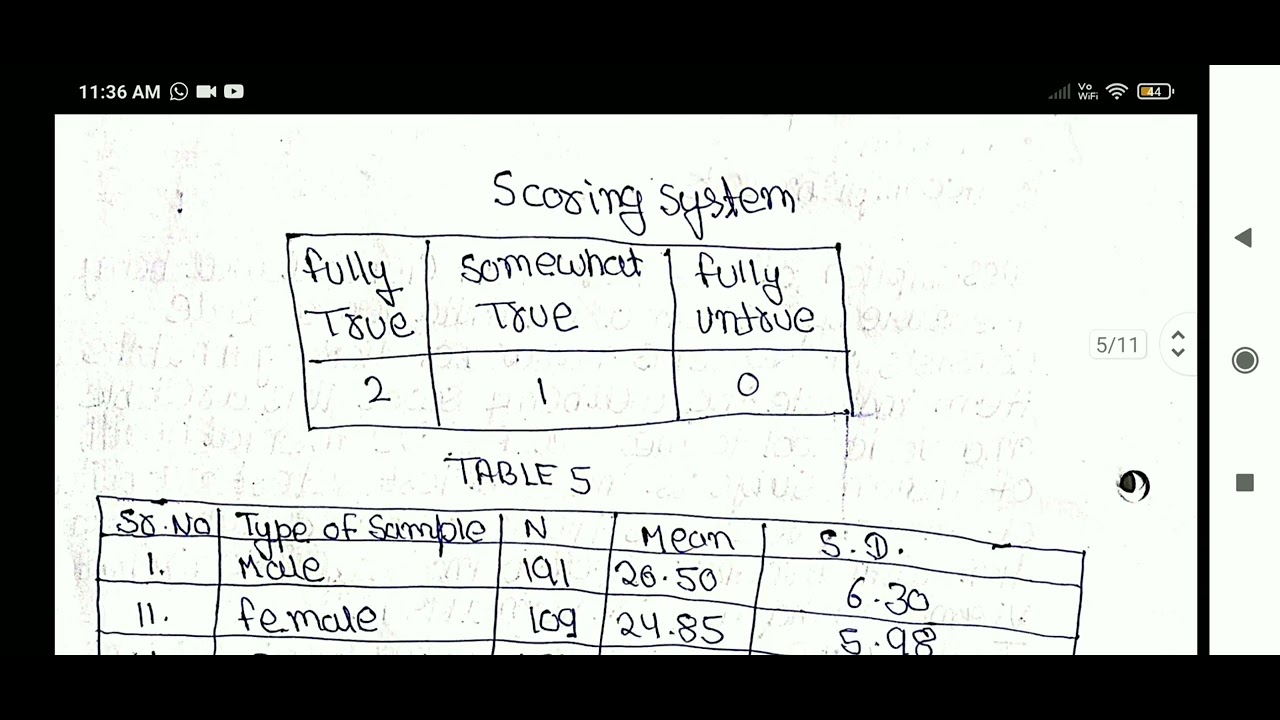 PGI general well being measure practical