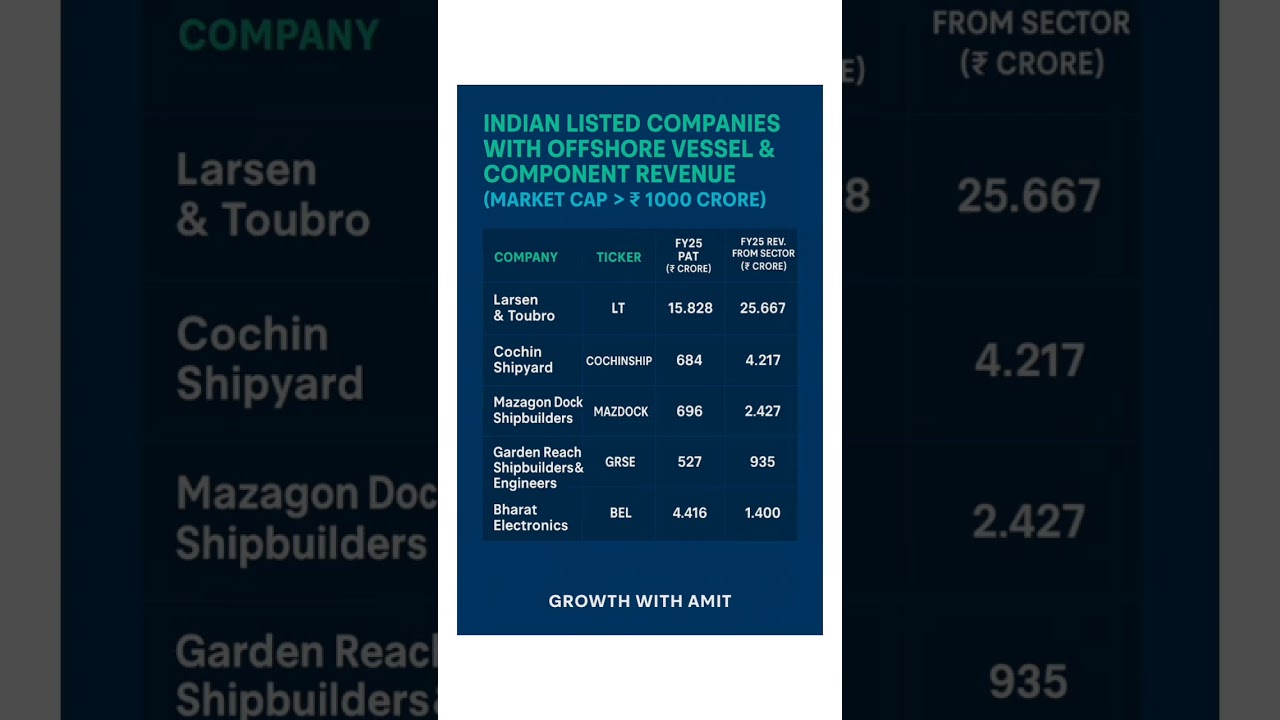 "Top Indian Companies Dominating Offshore Vessel & Component Sector | Market Cap above ₹1000 Cr!"