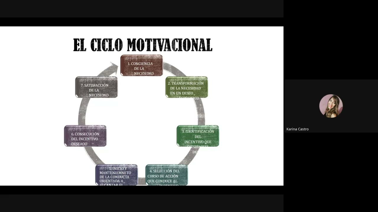 Componentes Organizacionales- La Motivacion