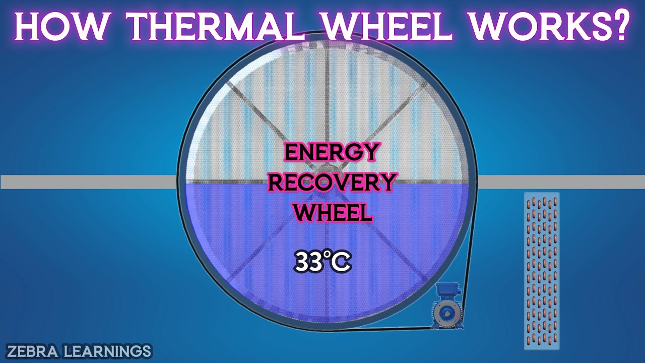 What is Thermal Wheel or Heat Recovery Wheel? | FAHU | ERU | Animation | #hvac #hvacmaintenance