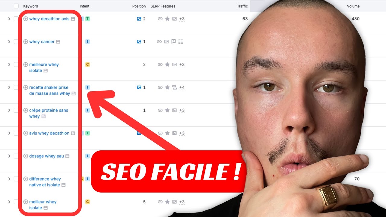 La PUISSANCE des mots clés longue traine en SEO 🚀. (étude de cas + guide)