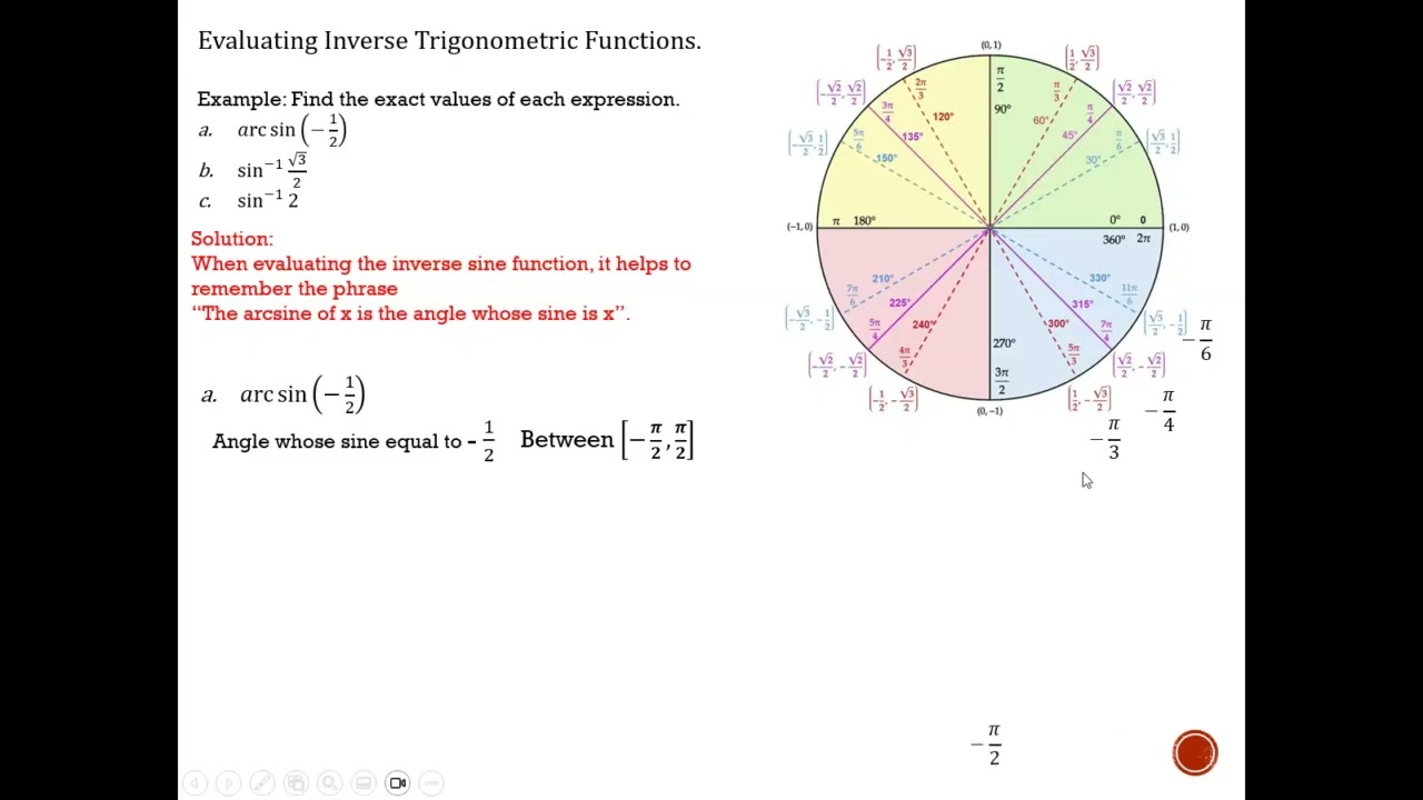 Spring 2026 Happy Math Hour Math 2412 – Inverse Trigonometric Functions