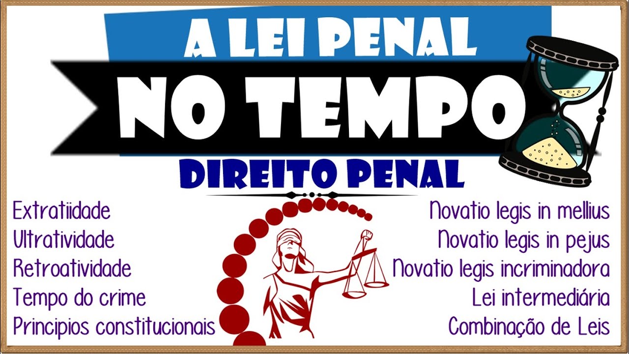 Lei Penal no tempo║Extratividade, Tempo do crime, Princípios, Sucessão de leis penais e muito +