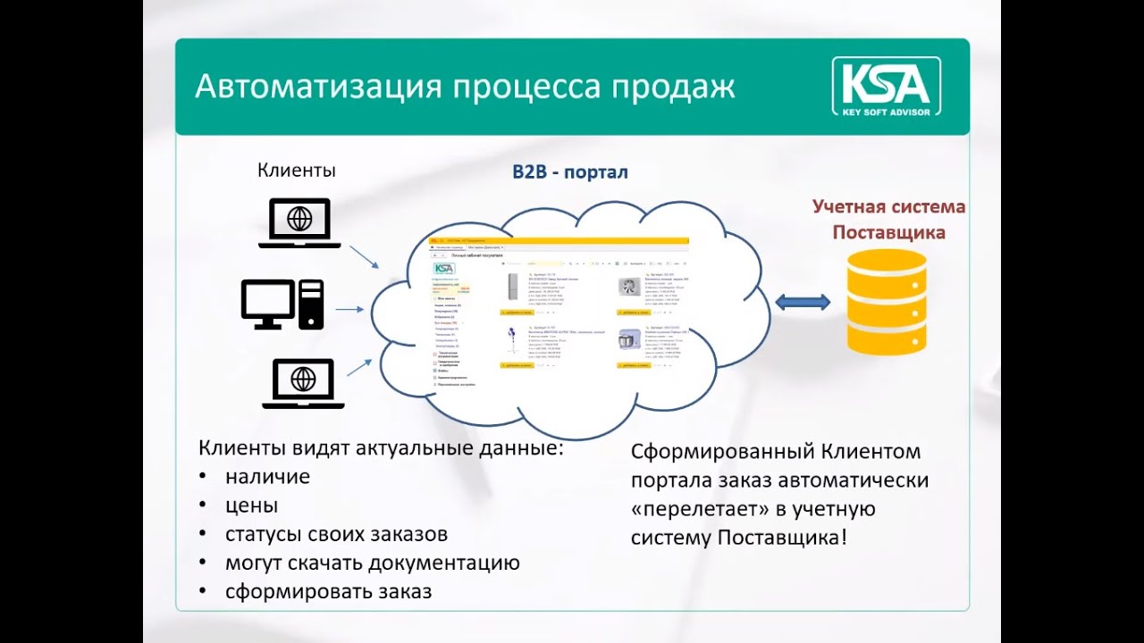 Дилерский B2B портал на платформе 1С