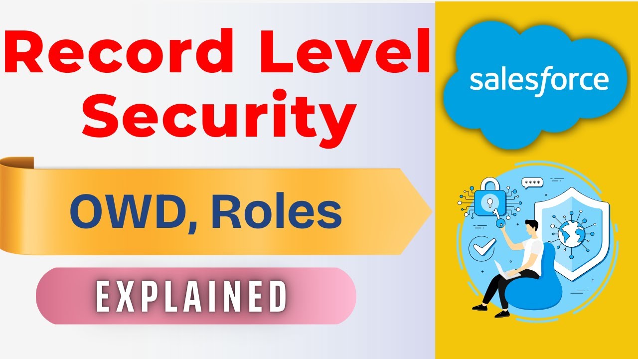 Record Level Security in Salesforce | Organization-Wide Default (OWD) & Roles Explained
