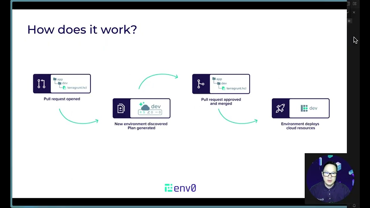 Using Git Changes to Auto-deploy Terraform Environments