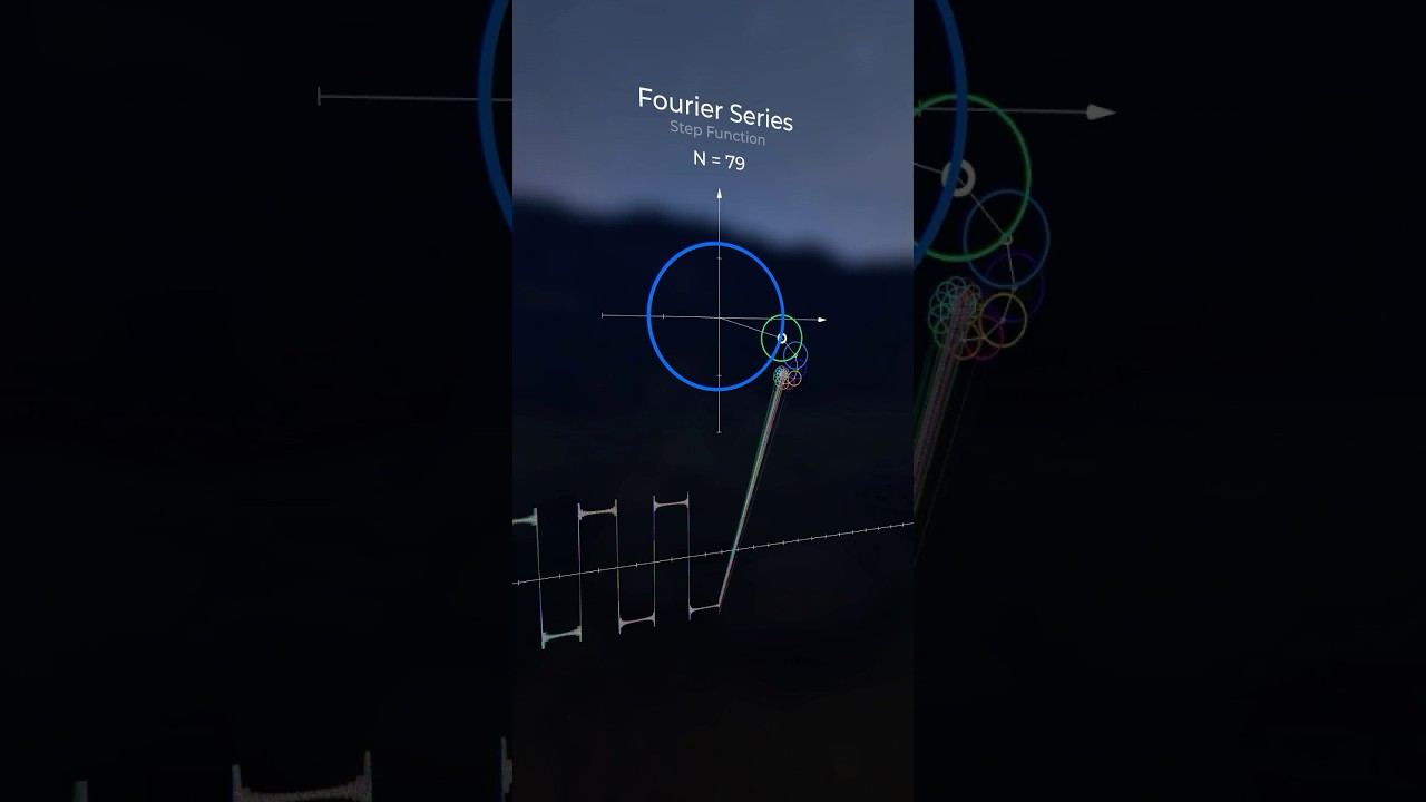 Fourier Series of a step function animated with &ldquo;DefinedMotion&rdquo; #math #visualization #3blue1brown
