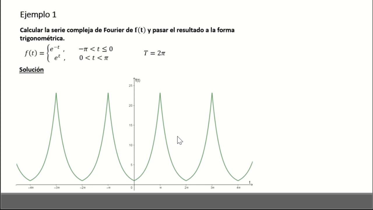 Series De Fourier Parte 13