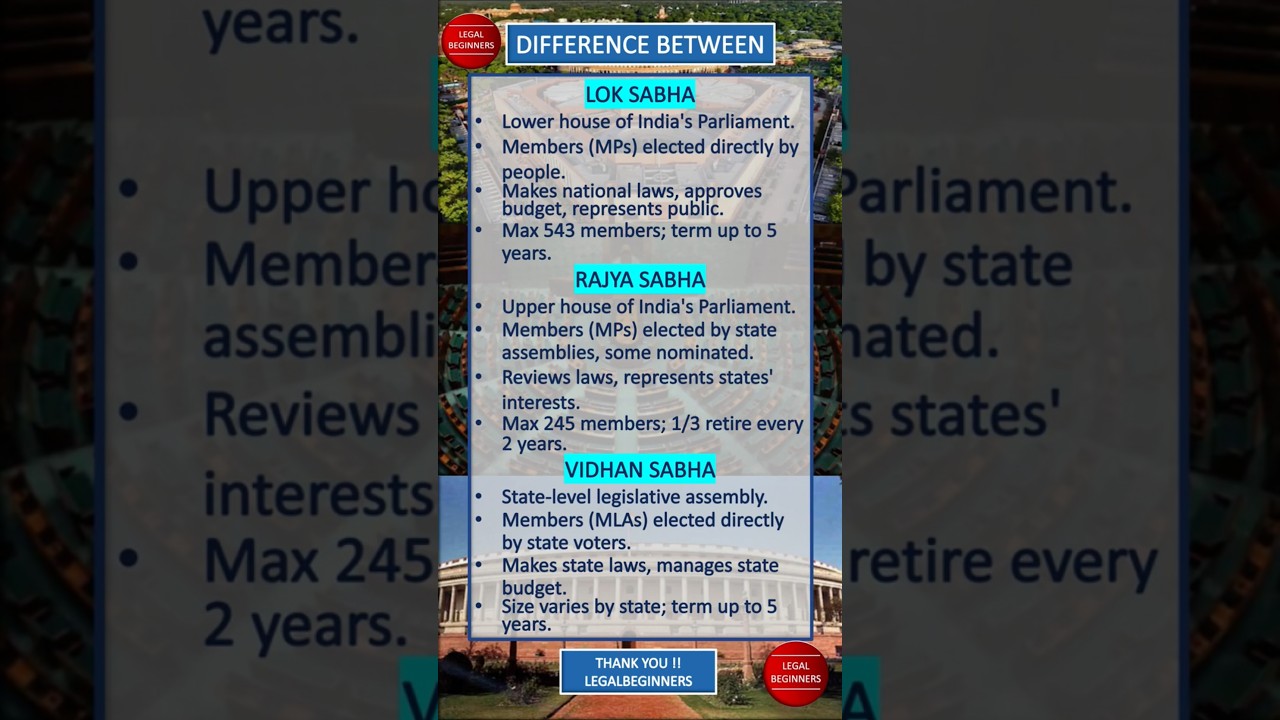 lok Sabha vs rajyasabha vs vidhan sabha|#loksabha#rajyasabha#vidhansabha#election#sansad#parliament