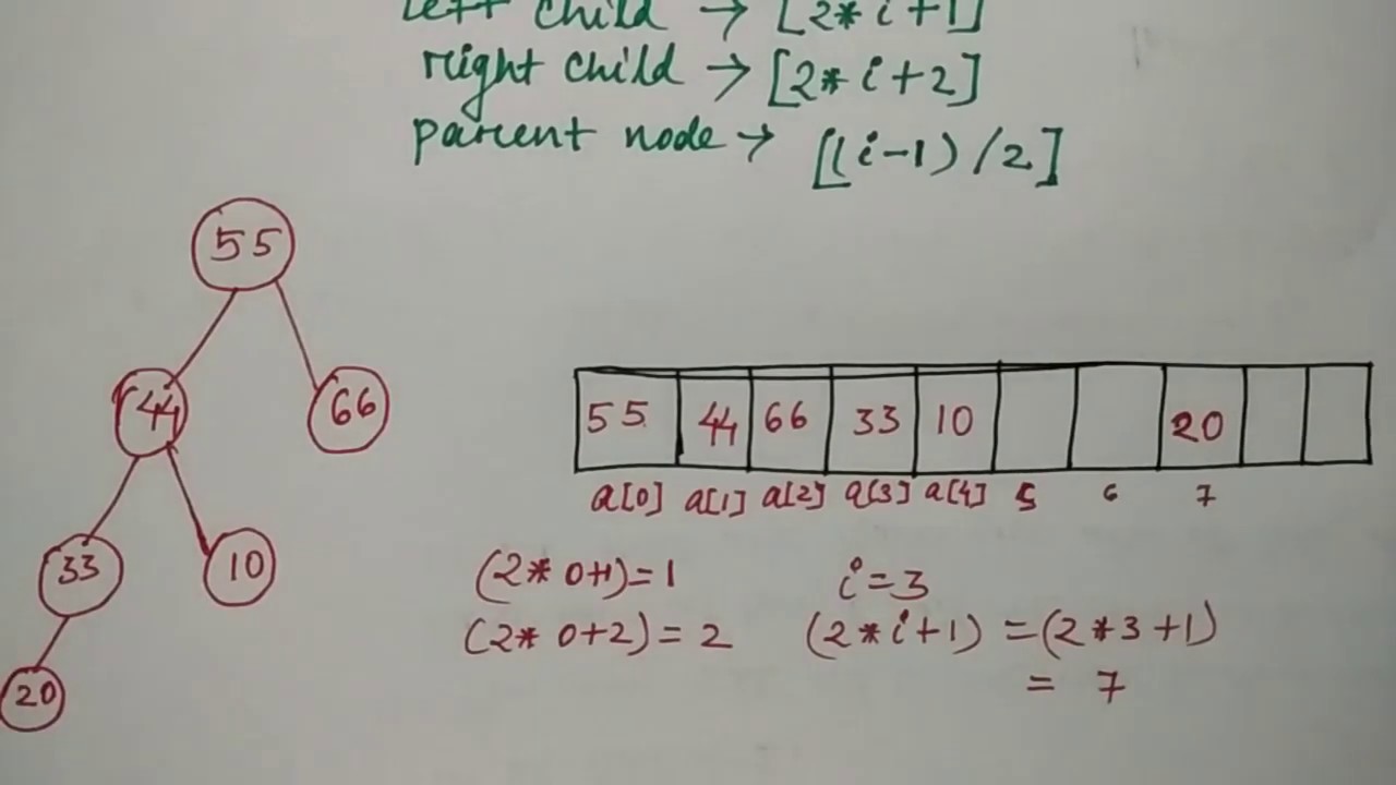 array representation of binary tree in hindi  | data structure | Niharika Panda