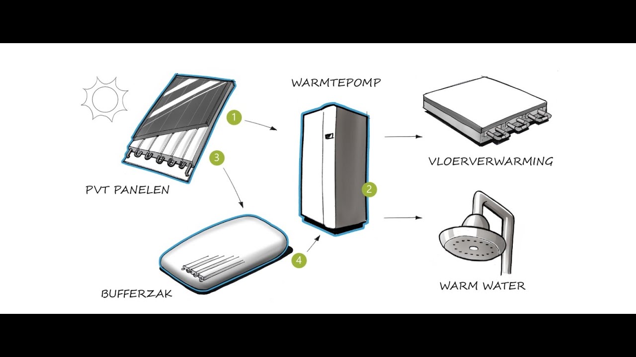 SolarFreezer Installation